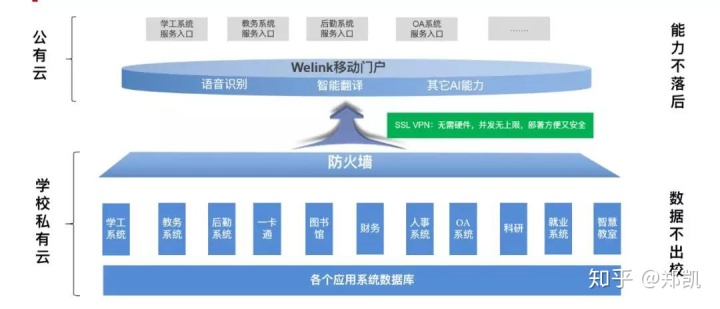 “疫情”之后，“云中大学”将会重新定义智慧高校