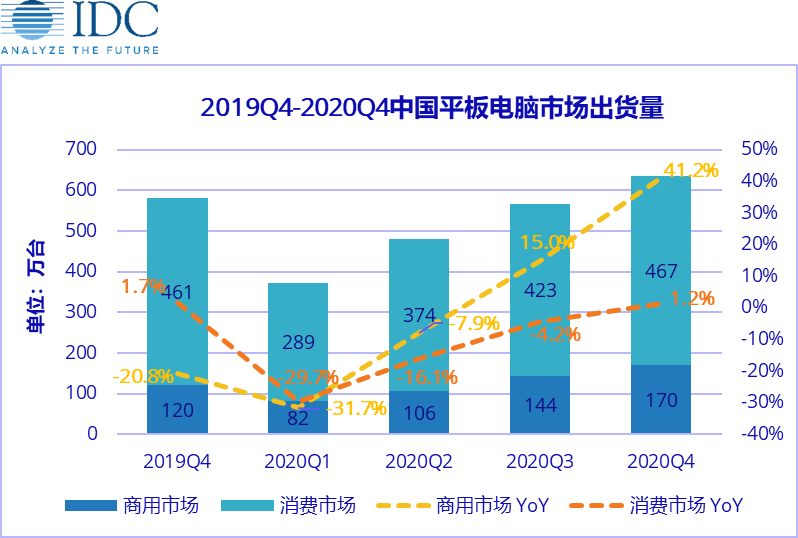 “新冠”影响下，平板电脑市场再现新商机