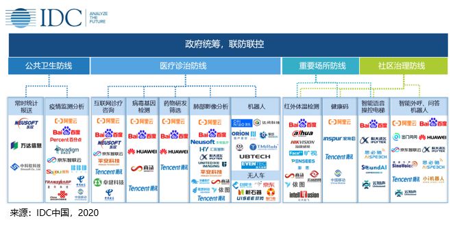 复盘疫情防控中的数据智能应用：顺势而为，化危为机