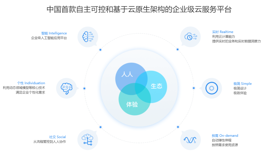 金蝶财报解读：SaaS 江湖的“长期主义”