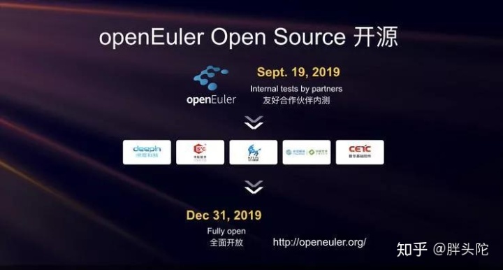 开源天地宽，openEuler来了！