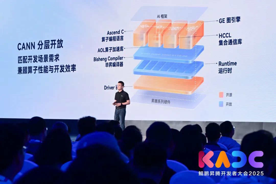 CANN核心能力全新升级、深度开放，构筑昇腾AI创新基石