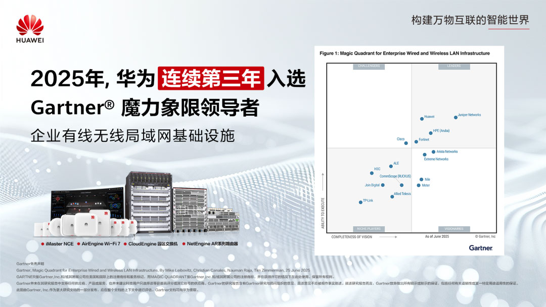 Gartner魔力象限“洗牌”：AI成园区网赛道胜负手，华为凭何三度领跑？