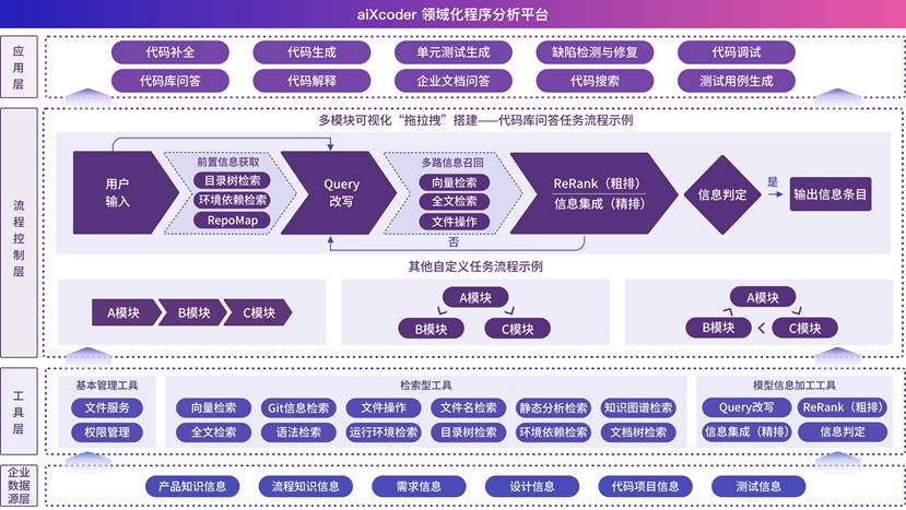 硅心科技aiXcoder领域化程序分析平台 （2）